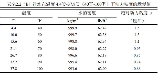 表9.2.2（b ）净水在温度 4.4℃-37.8℃（40℉-100 ℉）下动力粘度的近似值