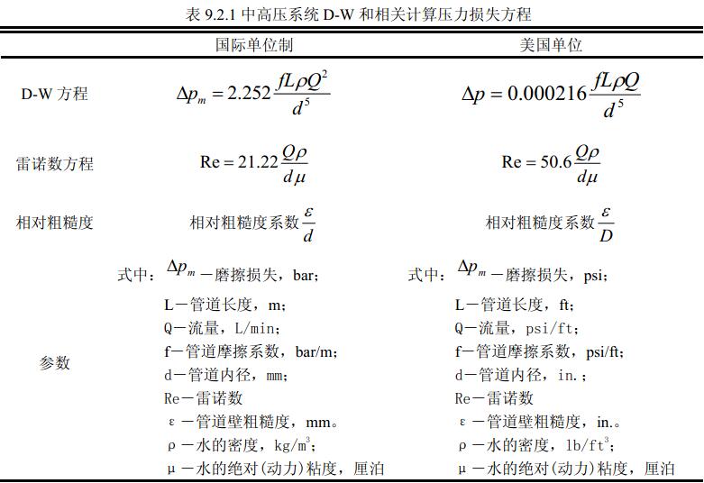 表9.2.1 中高压系统 D-W 和相关计算压力损失方程