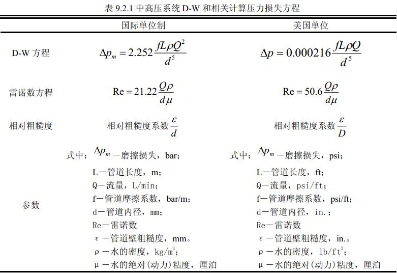 表9.2.1 中高压系统 D-W 和相关计算压力损失方程