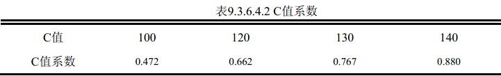 表9.3.6.4.2 C值系数