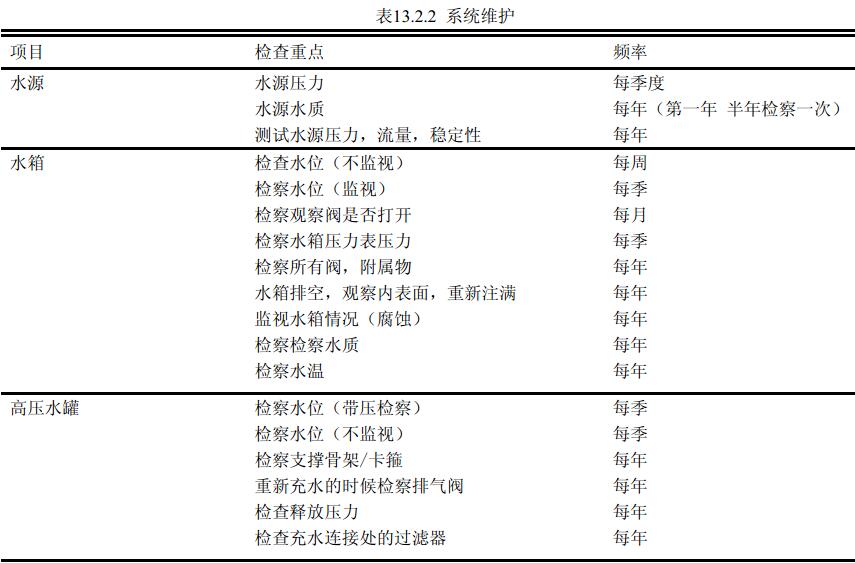 表13.2.2 系统维护