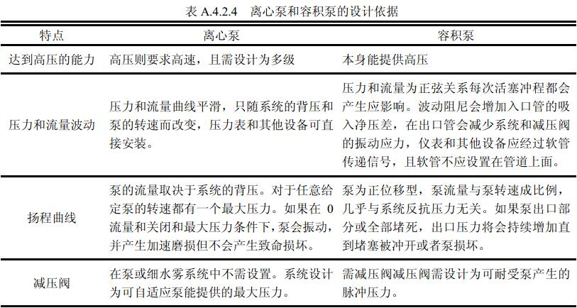 表A.4.2.4 离心泵和容积泵的设计依据