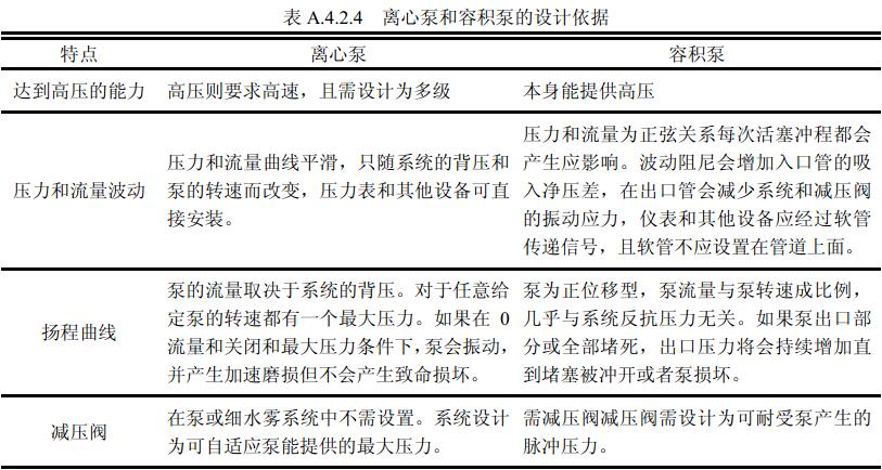 表A.4.2.4   离心泵和容积泵的设计依据