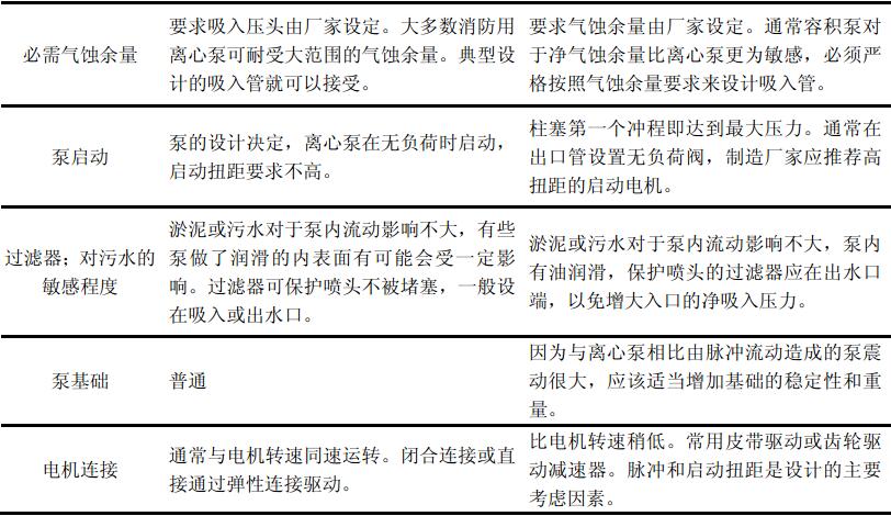 表A.4.2.4 离心泵和容积泵的设计依据