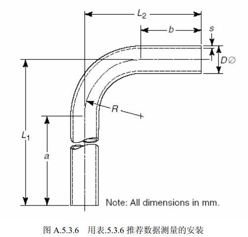 图A.5.3.6  用表5.3.6推荐数据测量的安装