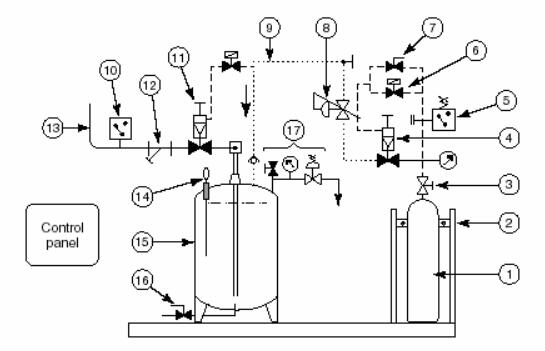 图A.11.1.6（d）单流体细水雾系统示意图（典型）