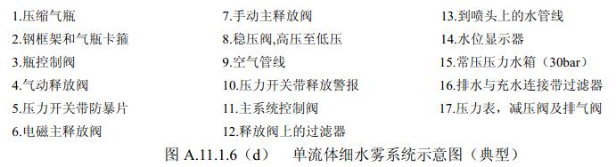 图A.11.1.6(d ) 单流体细水雾系统示意图(典型)