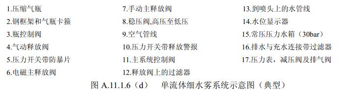 图A.11.1.6（d ）   单流体细水雾系统示意图（典型）