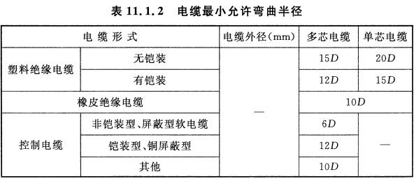 表11.1.2  电缆最小允许弯曲半径