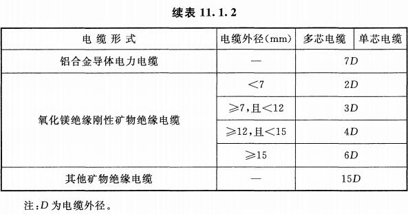 表11.1.2  电缆最小允许弯曲半径