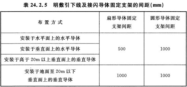 表24.2.5 明敷引下线及接闪导体固定支架的间距(mm)