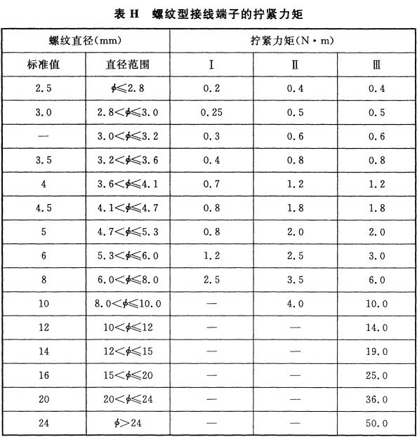 表H 螺纹型接线端子的拧紧力矩