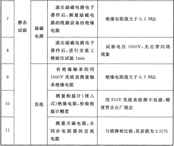 表B 发电机交接试验