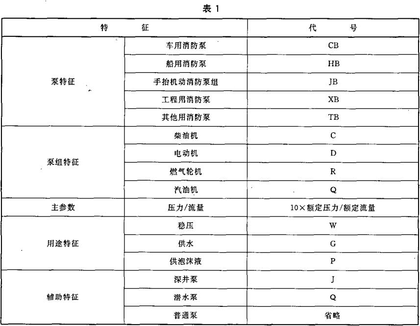 表1