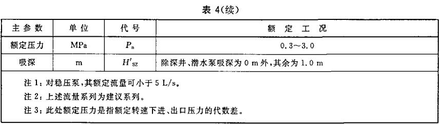 表4(续)