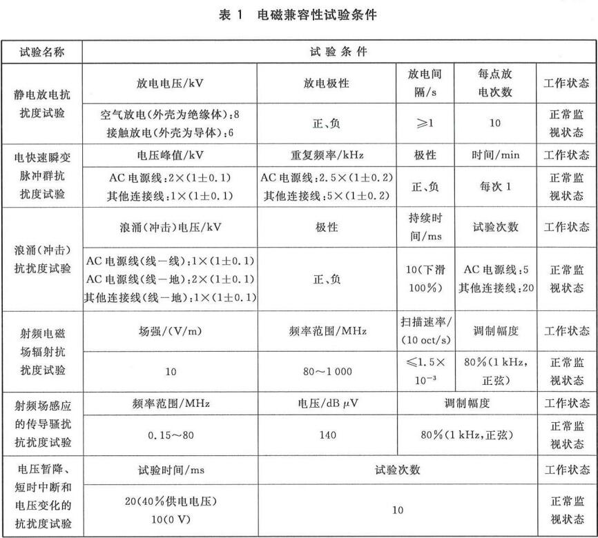 表1 电磁兼容性试验条件