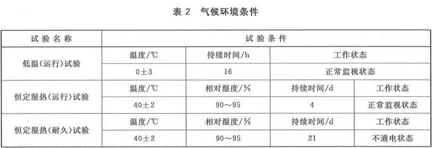 表2 气候环境条件