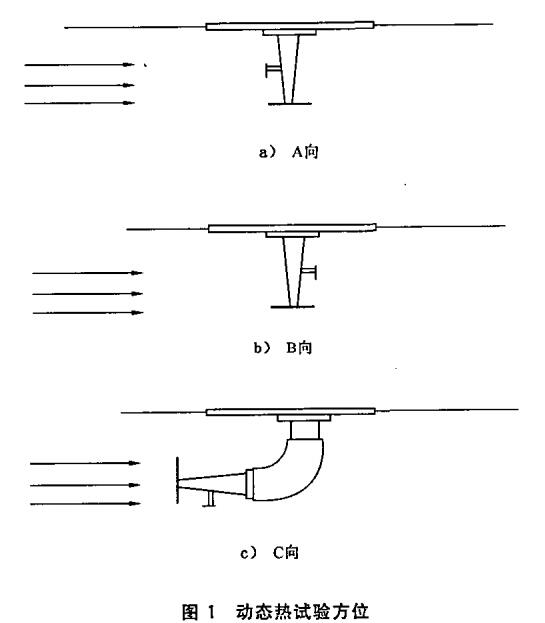 图1 动态热试验方位