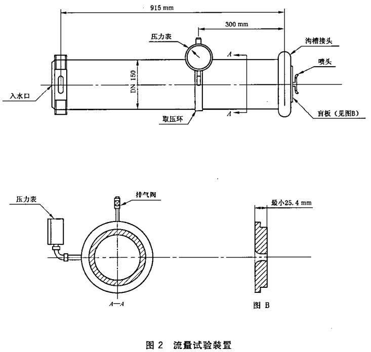 图2 流量试验装置
