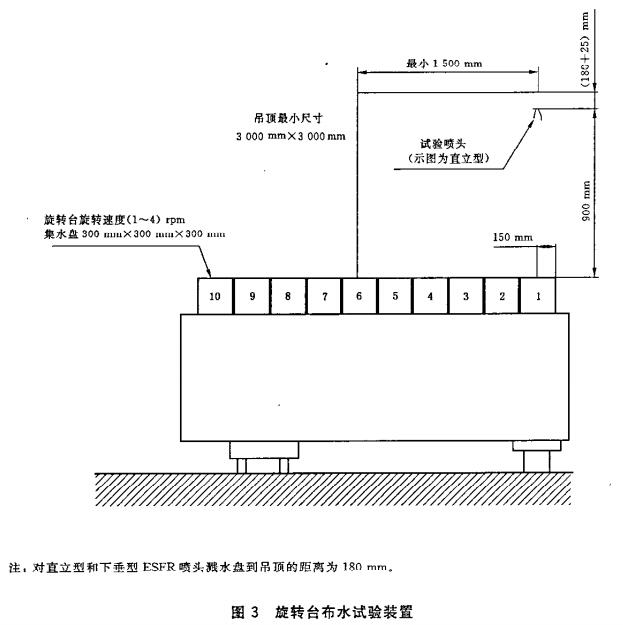 图3 旋转台布水试验装置