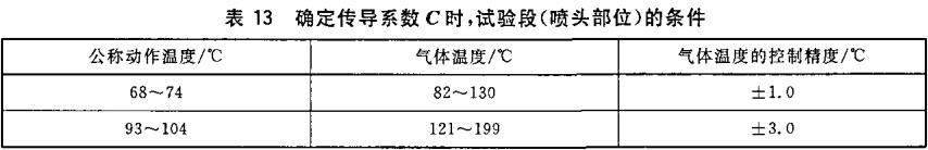 表13 确定传导系数C时，试验段（喷头部位）的条件