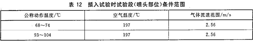 表12 插入试验时试验段（喷头部位）条件范围