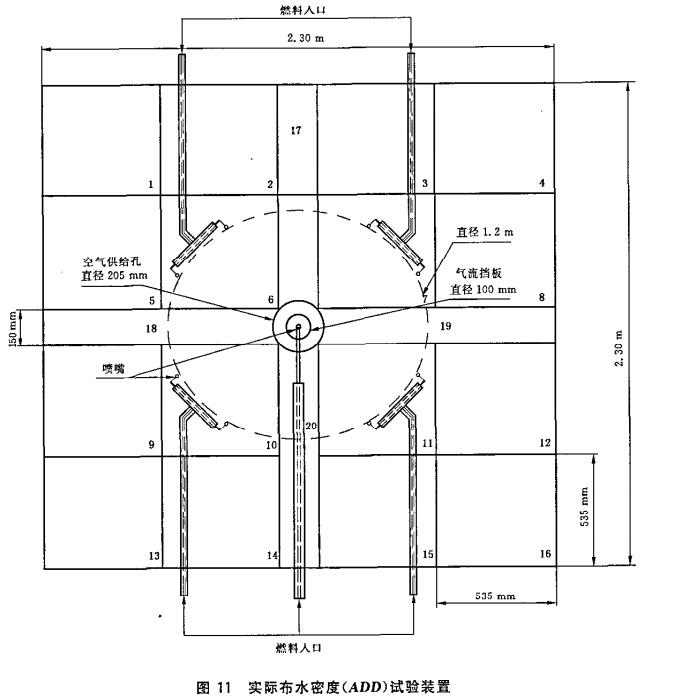 图11 实际布水密度（ADD）试验装置
