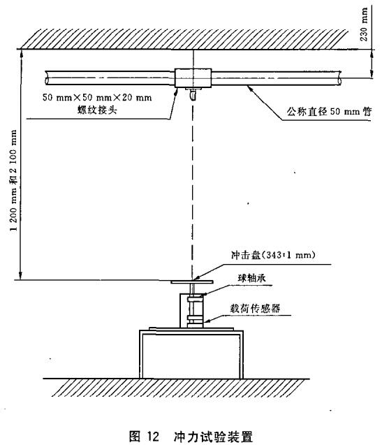 图12 冲力试验装置