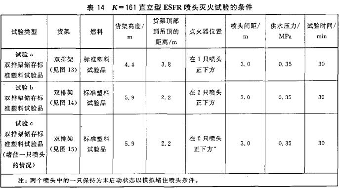 表14 K=161直立型ESFR喷头灭火试验的条件