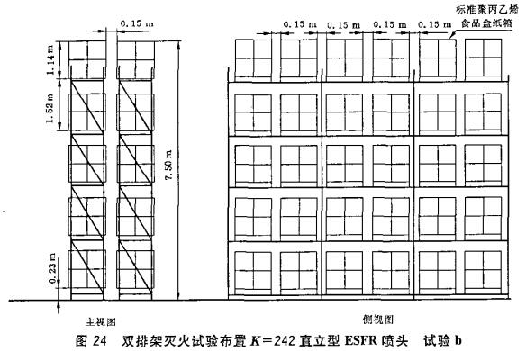 图24 双排架灭火试验布置K=242直立型ESFR喷头  试验b