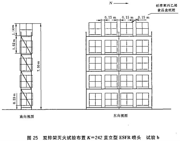 图25 双排架灭火试验布置K=242直立型ESFR喷头  试验b