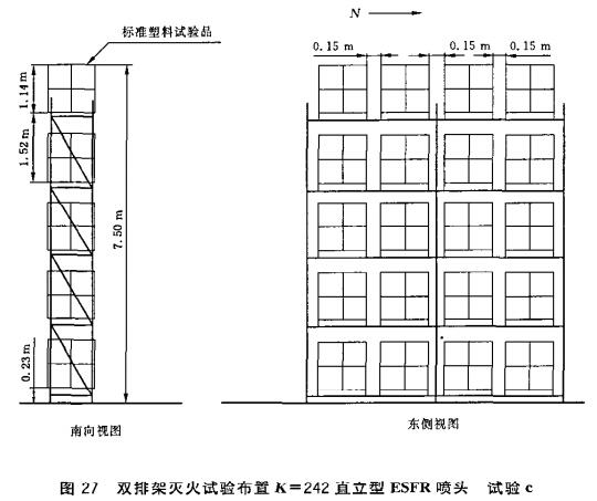 图27 双排架灭火试验布置K=242直立型ESFR喷头  试验c