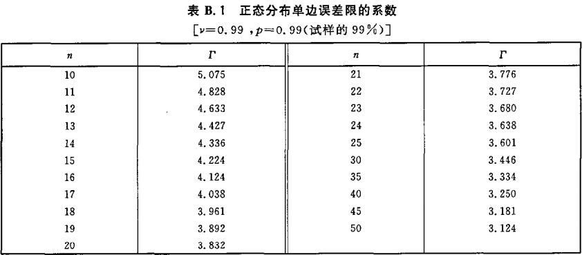 表B.1 正态分布单边误差限的系数
