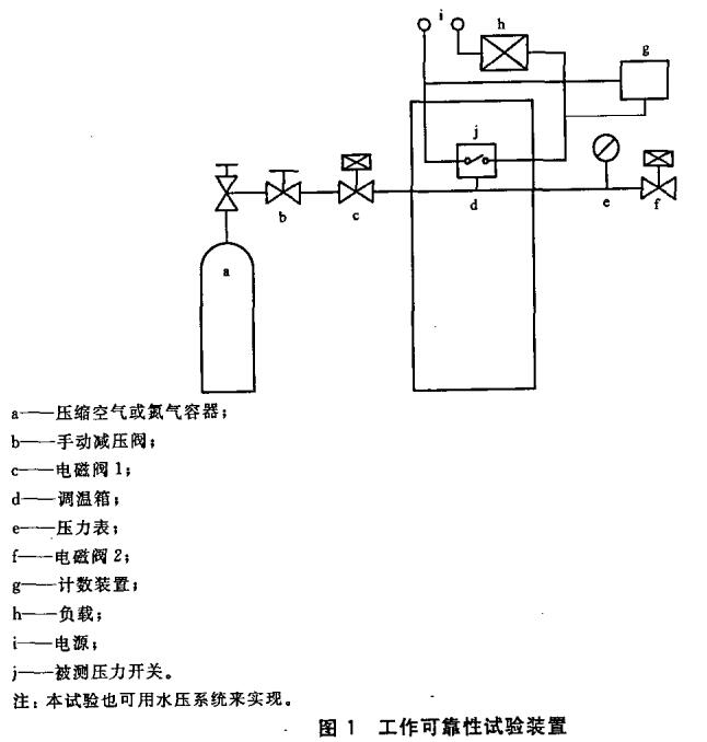 图1 工作可靠性试验装置