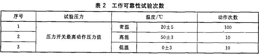 表2 工作可靠性试验次数