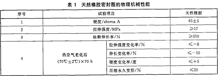 表1 天然橡胶密封圈的物理机械性能