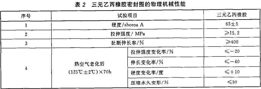 表2 三元乙丙橡胶密封圈的物理机械性能