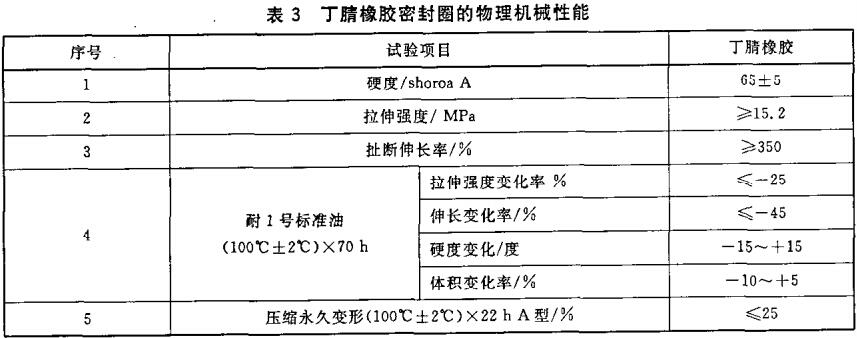 表3 丁腈橡胶密封圈的物理机械性能