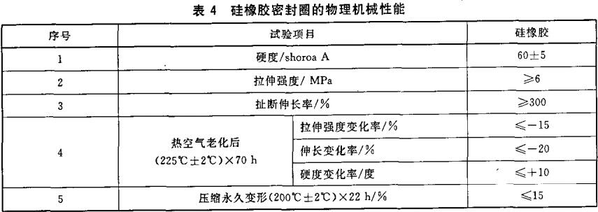 表4 硅橡胶密封圈的物理机械性能