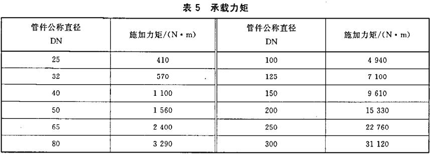 表5 承载力矩