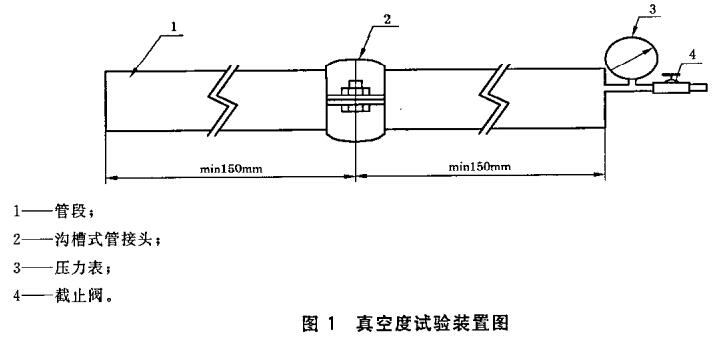 图1 真空度试验装置图