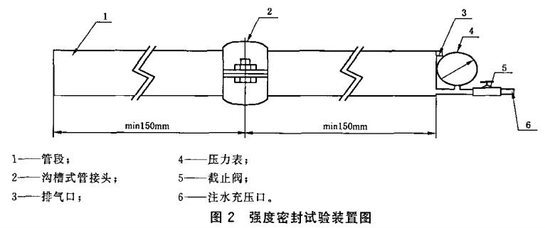 图2 强度密封试验装置图