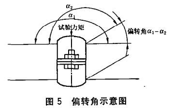 图5 偏转角示意图