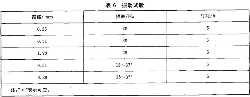 表6 振动试验