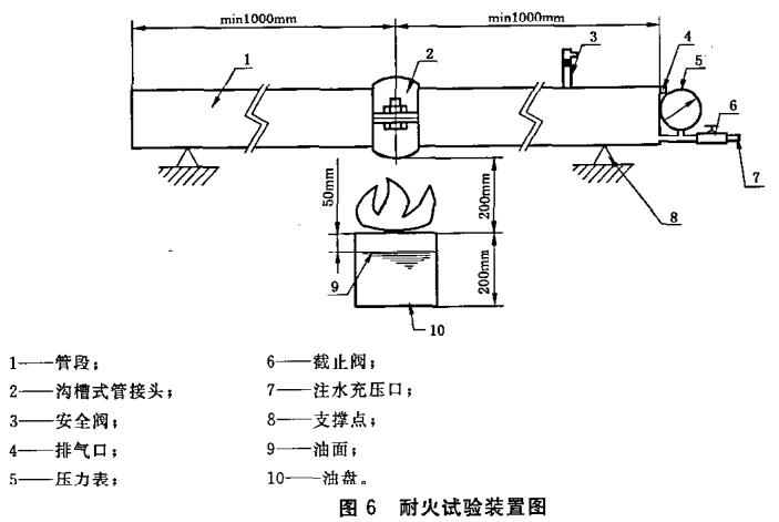 图6 耐火试验装置图