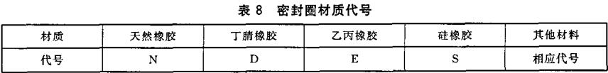 表8 密封圈材质代号