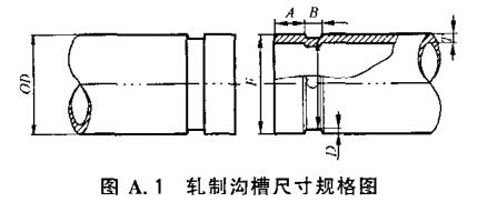 图A.1 轧制沟槽尺寸规格图