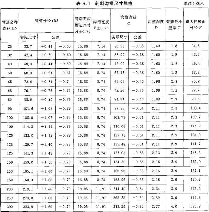 表A.1 轧制沟槽尺寸规格