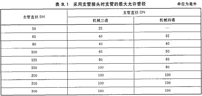 表B.1 采用支管接头时支管的最大允许管径
