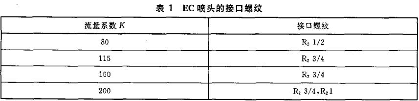 表1 EC喷头的接口螺纹